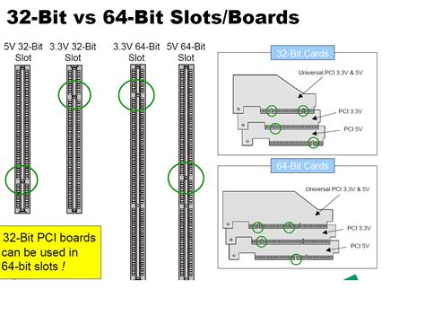 different types of pci slots.